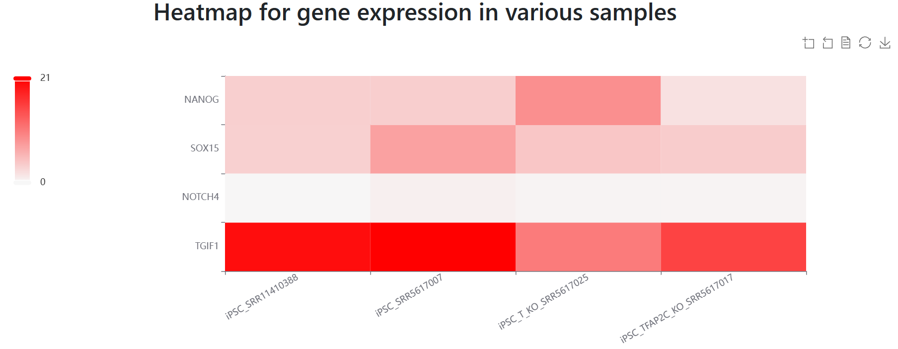 RNA-seq result